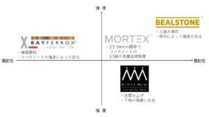 サカンアート取り扱い商品紹介＆比較！